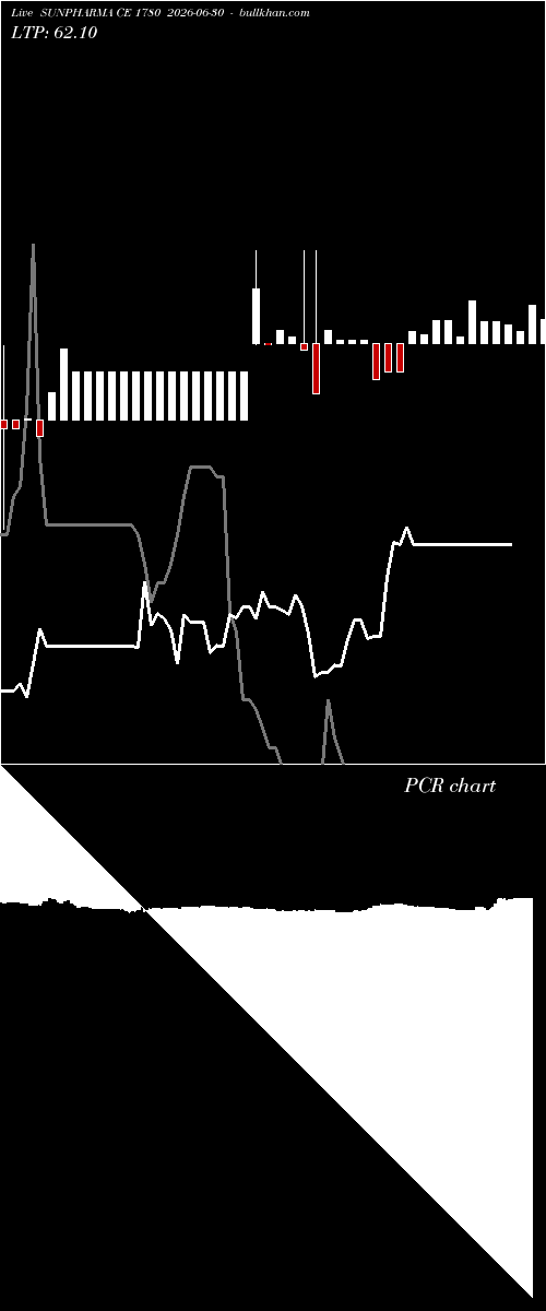  option chart SUNPHARMA CE 1780 2026-06-30 