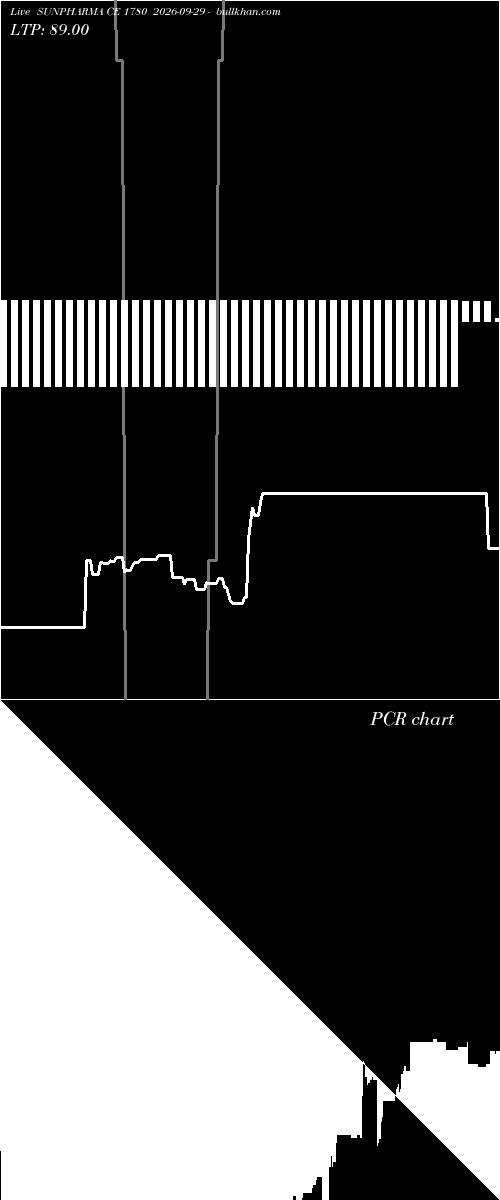  option chart SUNPHARMA CE 1780 2026-09-29 