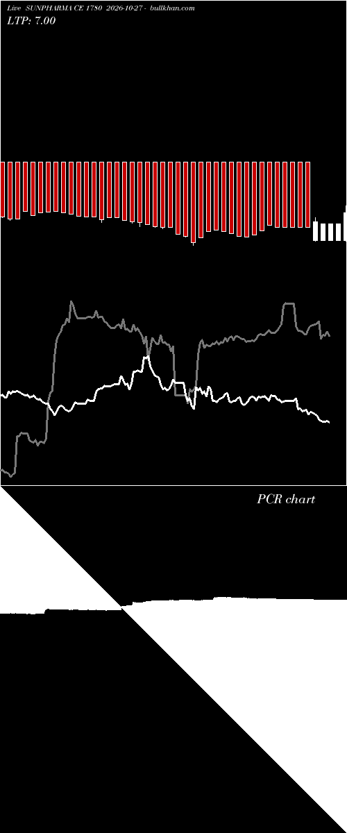  option chart SUNPHARMA CE 1780 2026-10-27 