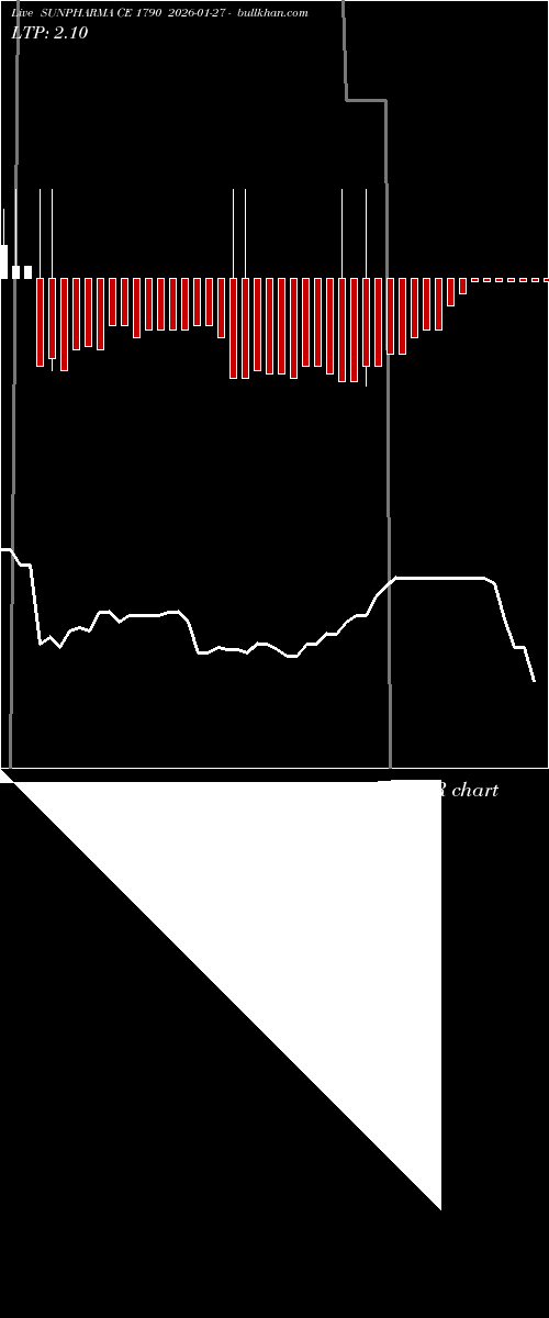  option chart SUNPHARMA CE 1790 2026-01-27 