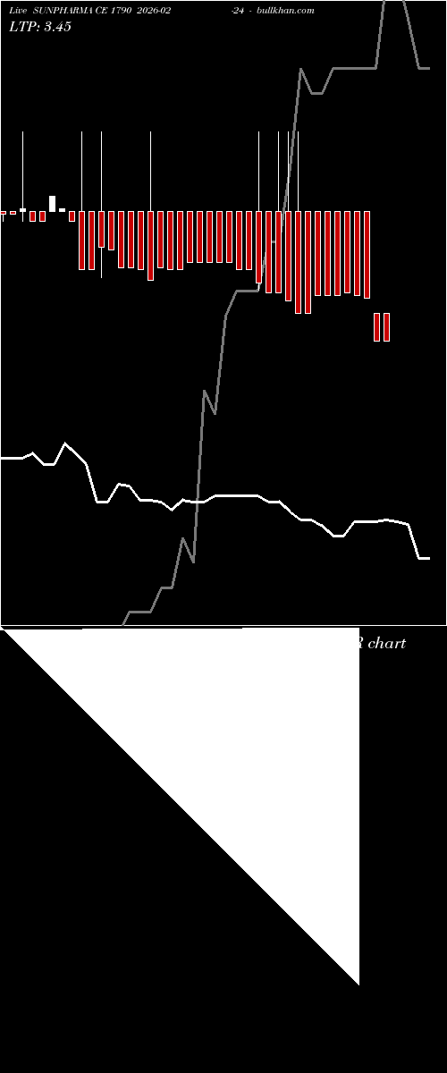  option chart SUNPHARMA CE 1790 2026-02-24 