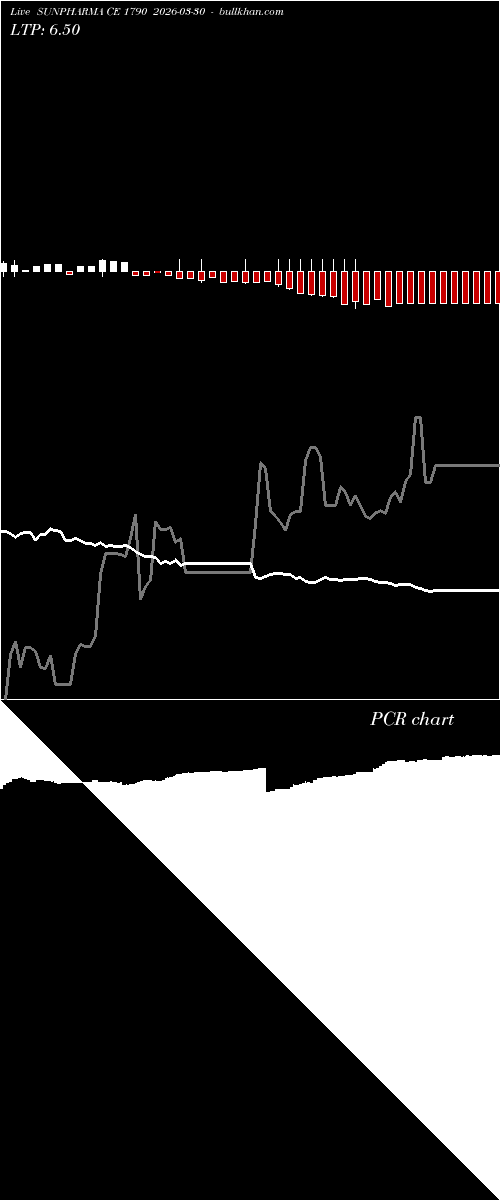 option chart SUNPHARMA CE 1790 2026-03-30 