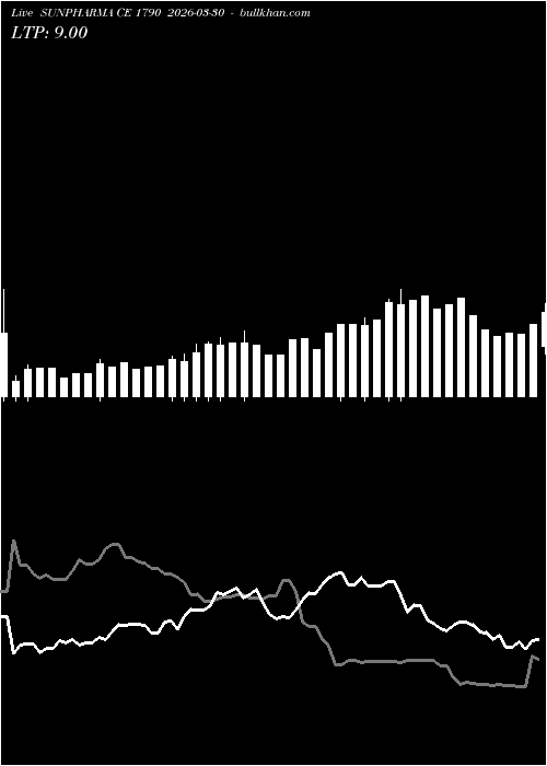  option chart SUNPHARMA CE 1790 2026-03-30 