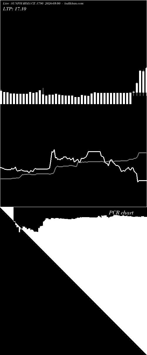 option chart SUNPHARMA CE 1790 2026-03-30 