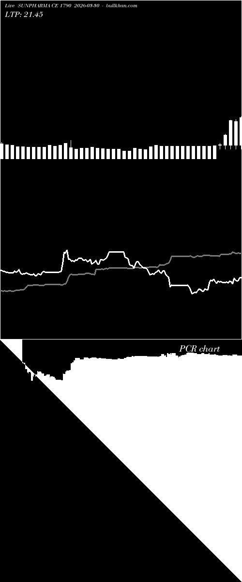  option chart SUNPHARMA CE 1790 2026-03-30 