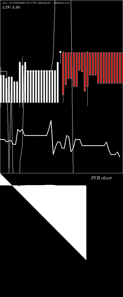  option chart SUNPHARMA CE 1790 2026-04-28 