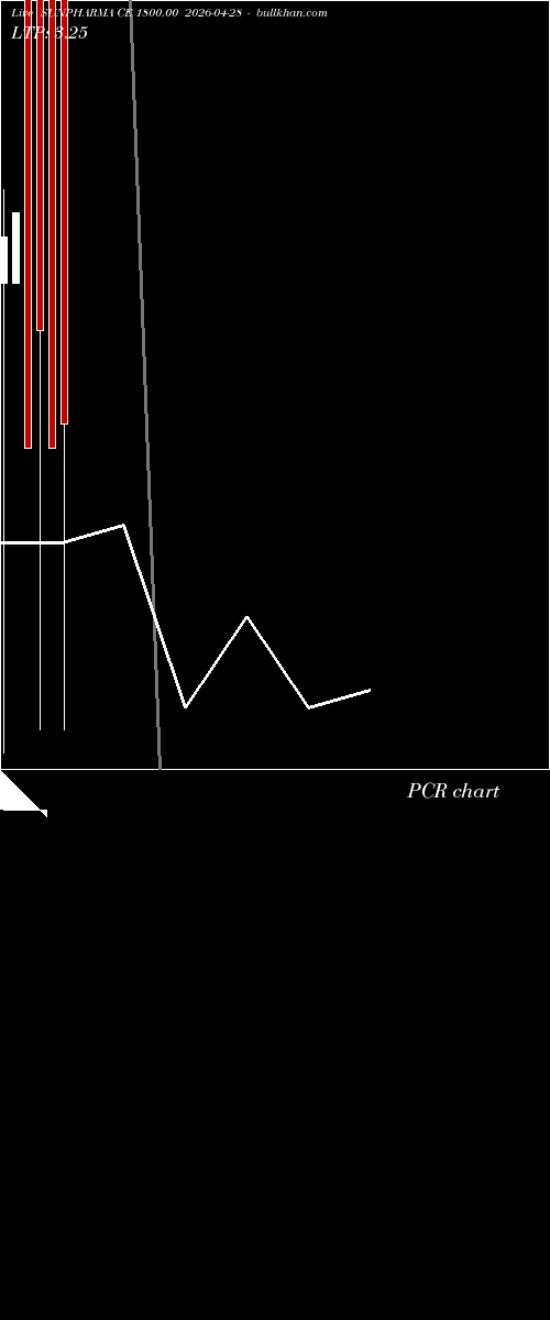  option chart SUNPHARMA CE 1800.00 2026-04-28 