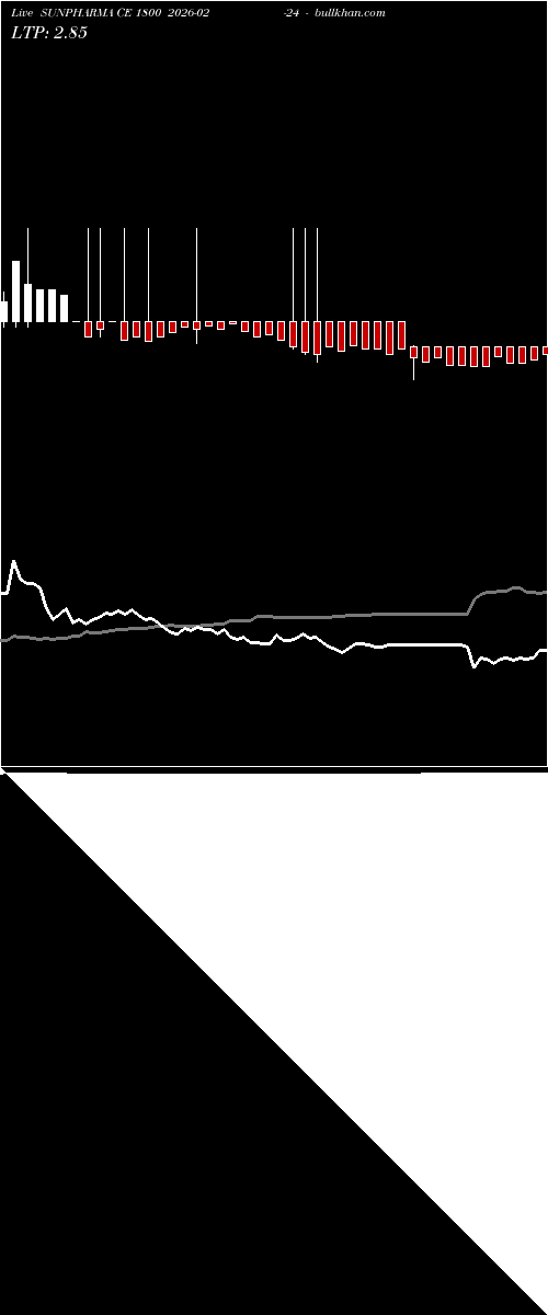  option chart SUNPHARMA CE 1800 2026-02-24 