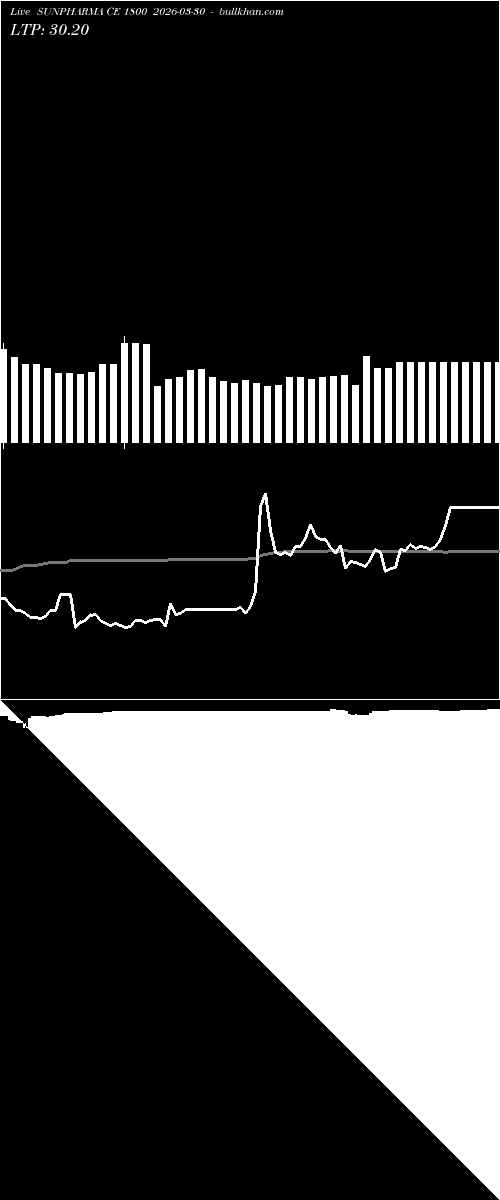  option chart SUNPHARMA CE 1800 2026-03-30 
