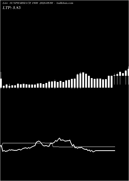  option chart SUNPHARMA CE 1800 2026-03-30 