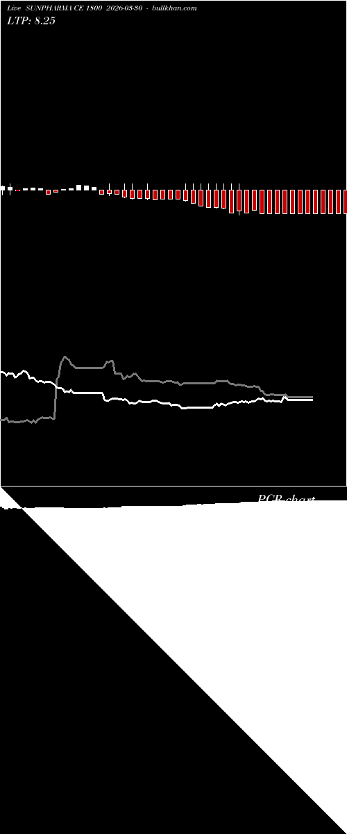  option chart SUNPHARMA CE 1800 2026-03-30 