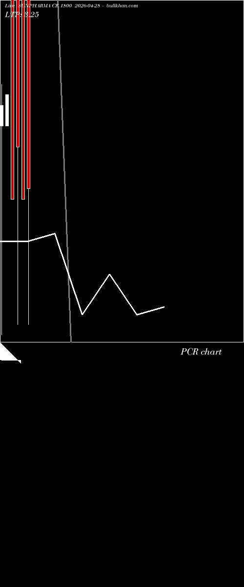  option chart SUNPHARMA CE 1800 2026-04-28 