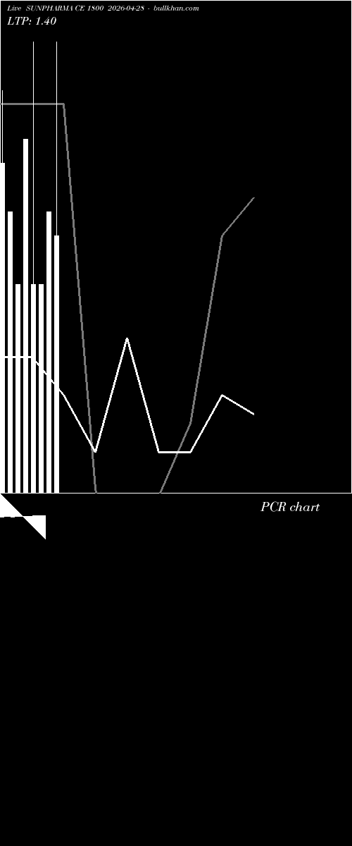  option chart SUNPHARMA CE 1800 2026-04-28 