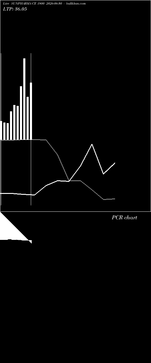  option chart SUNPHARMA CE 1800 2026-06-30 