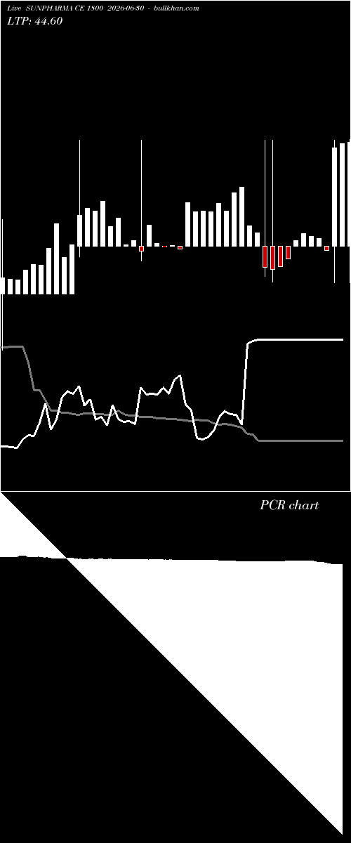  option chart SUNPHARMA CE 1800 2026-06-30 