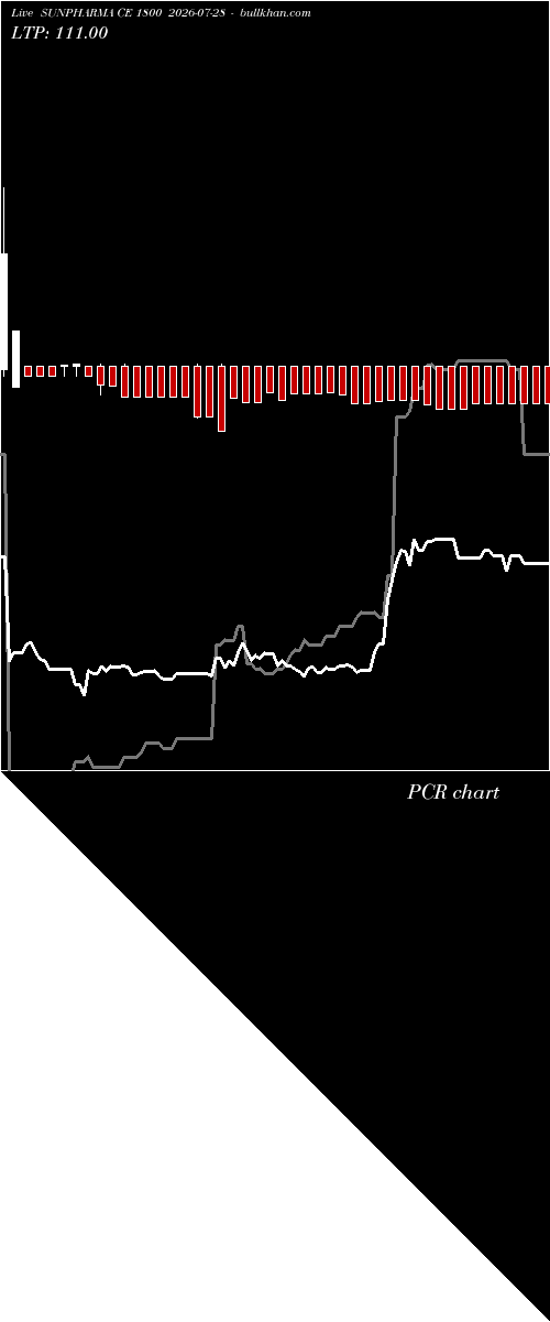  option chart SUNPHARMA CE 1800 2026-07-28 
