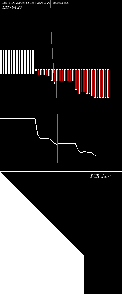  option chart SUNPHARMA CE 1800 2026-08-25 