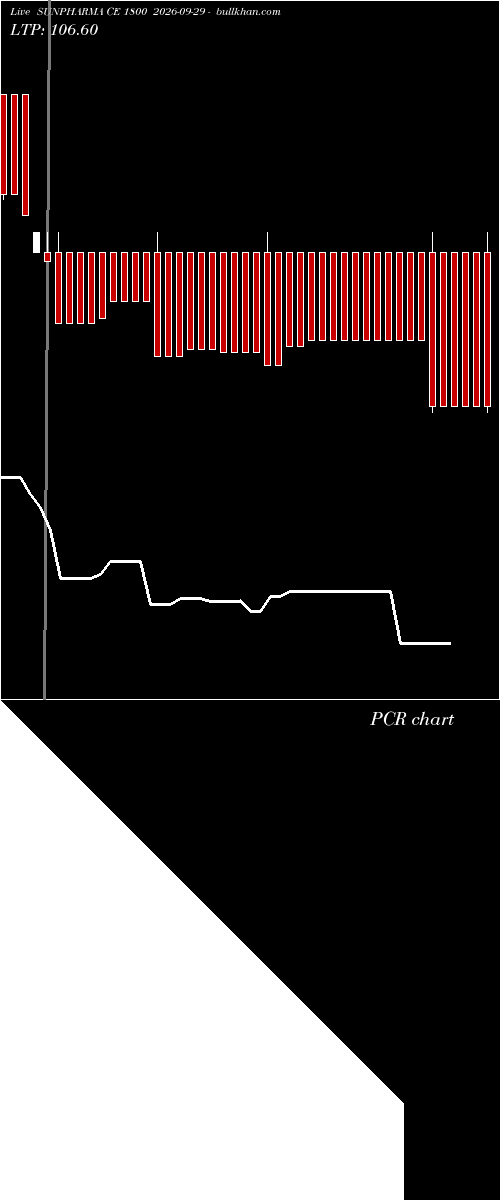  option chart SUNPHARMA CE 1800 2026-09-29 