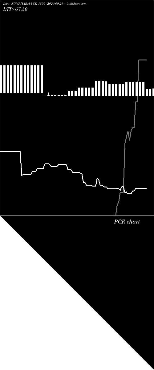  option chart SUNPHARMA CE 1800 2026-09-29 