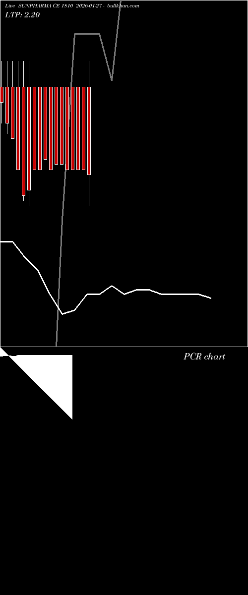  option chart SUNPHARMA CE 1810 2026-01-27 