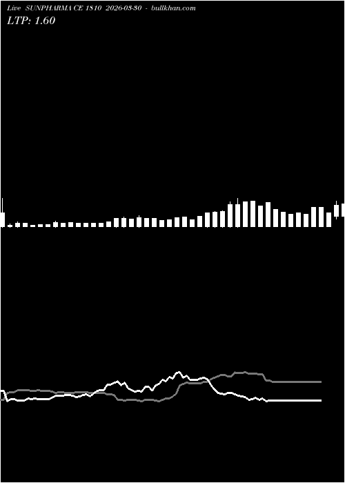  option chart SUNPHARMA CE 1810 2026-03-30 