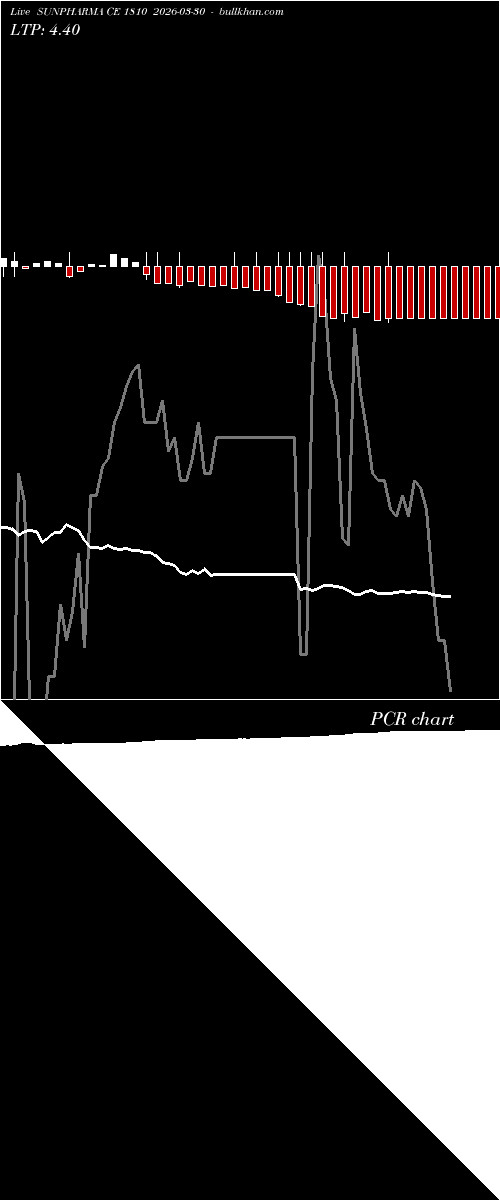  option chart SUNPHARMA CE 1810 2026-03-30 
