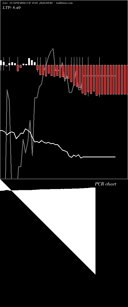  option chart SUNPHARMA CE 1810 2026-03-30 