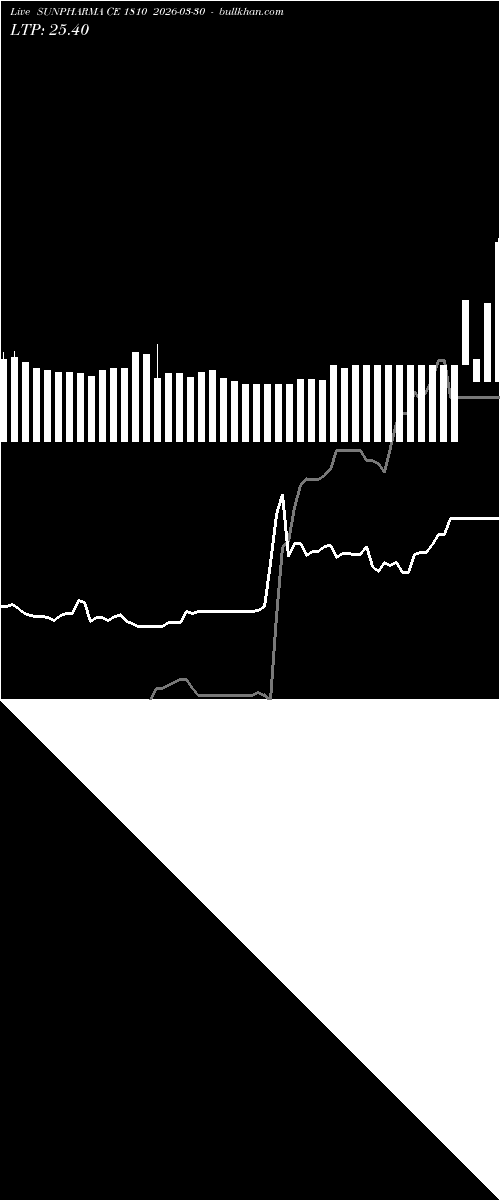  option chart SUNPHARMA CE 1810 2026-03-30 