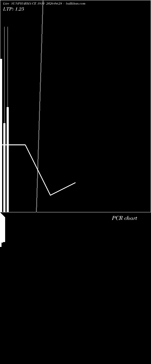  option chart SUNPHARMA CE 1810 2026-04-28 