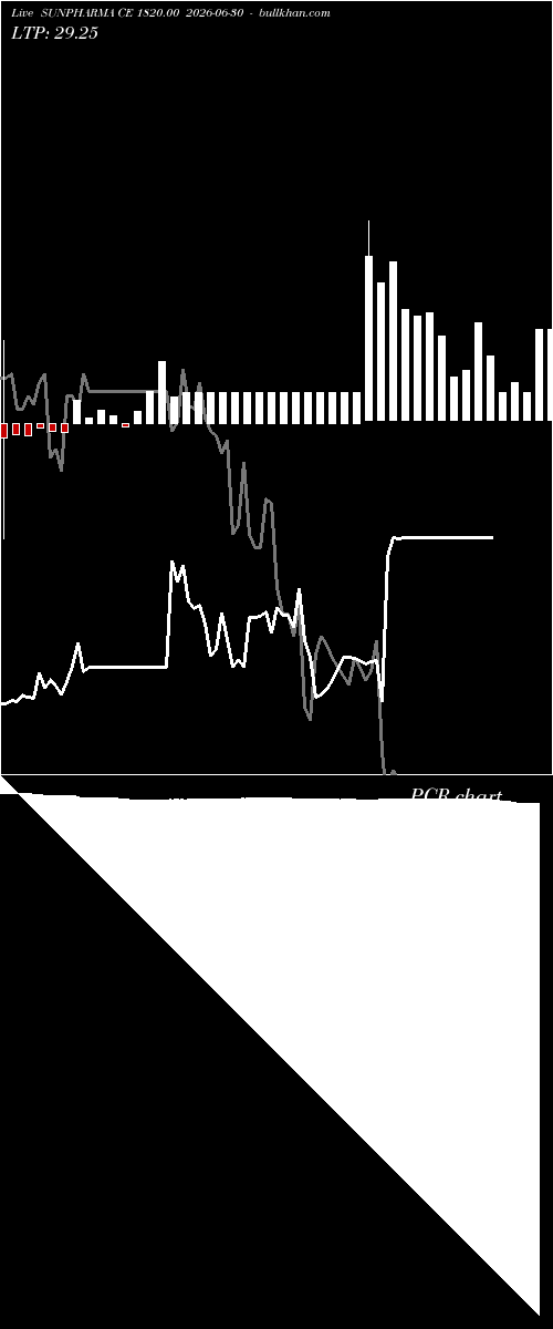  option chart SUNPHARMA CE 1820.00 2026-06-30 