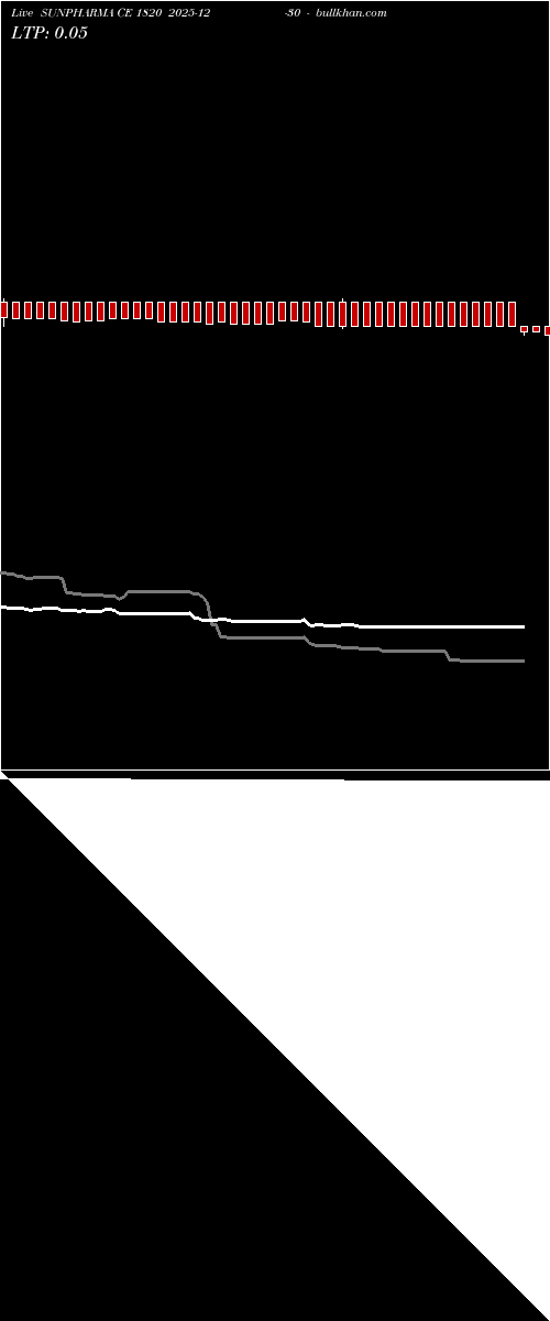  option chart SUNPHARMA CE 1820 2025-12-30 