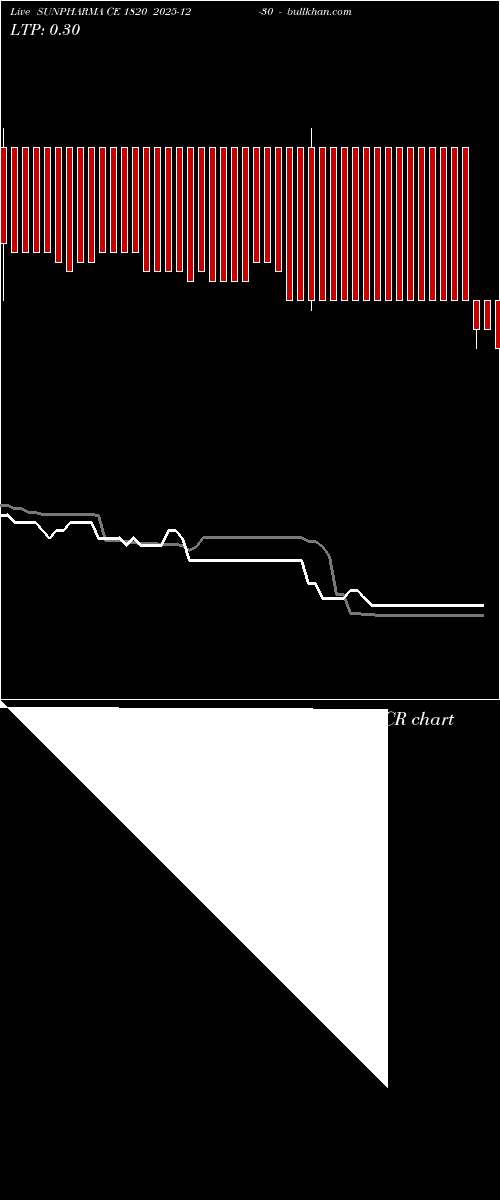  option chart SUNPHARMA CE 1820 2025-12-30 