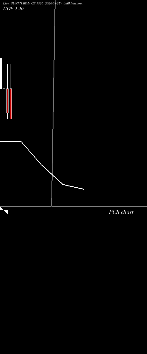  option chart SUNPHARMA CE 1820 2026-01-27 