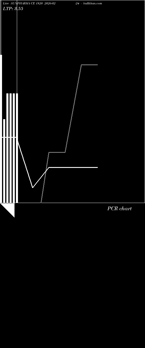  option chart SUNPHARMA CE 1820 2026-02-24 