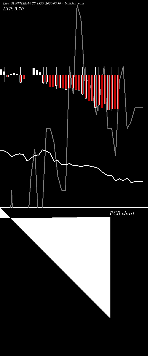  option chart SUNPHARMA CE 1820 2026-03-30 