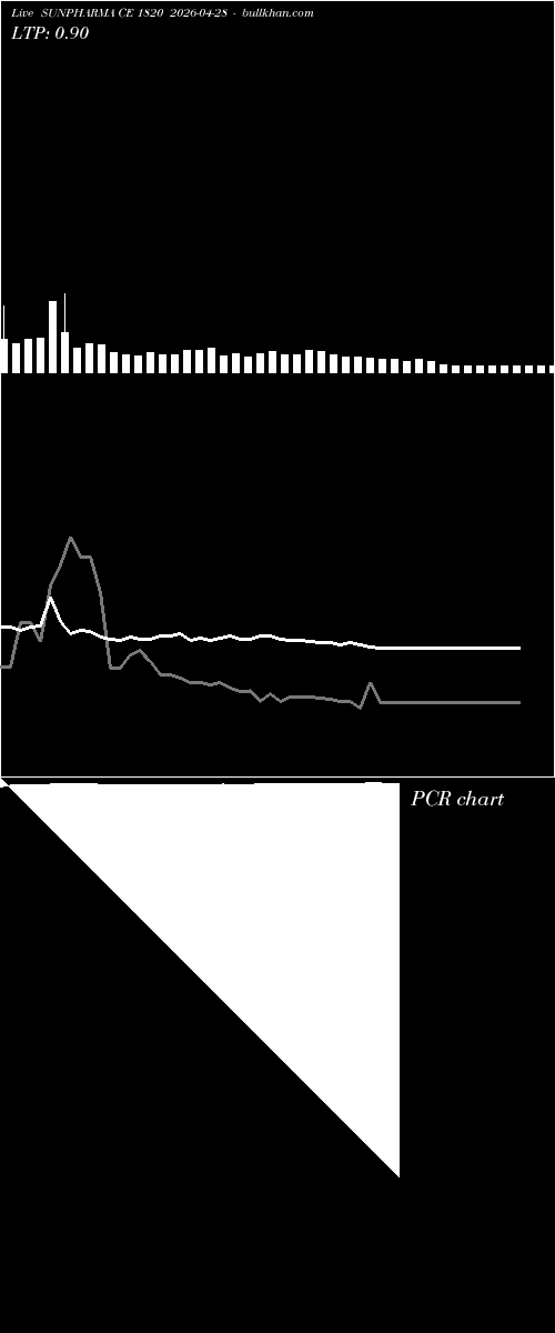  option chart SUNPHARMA CE 1820 2026-04-28 