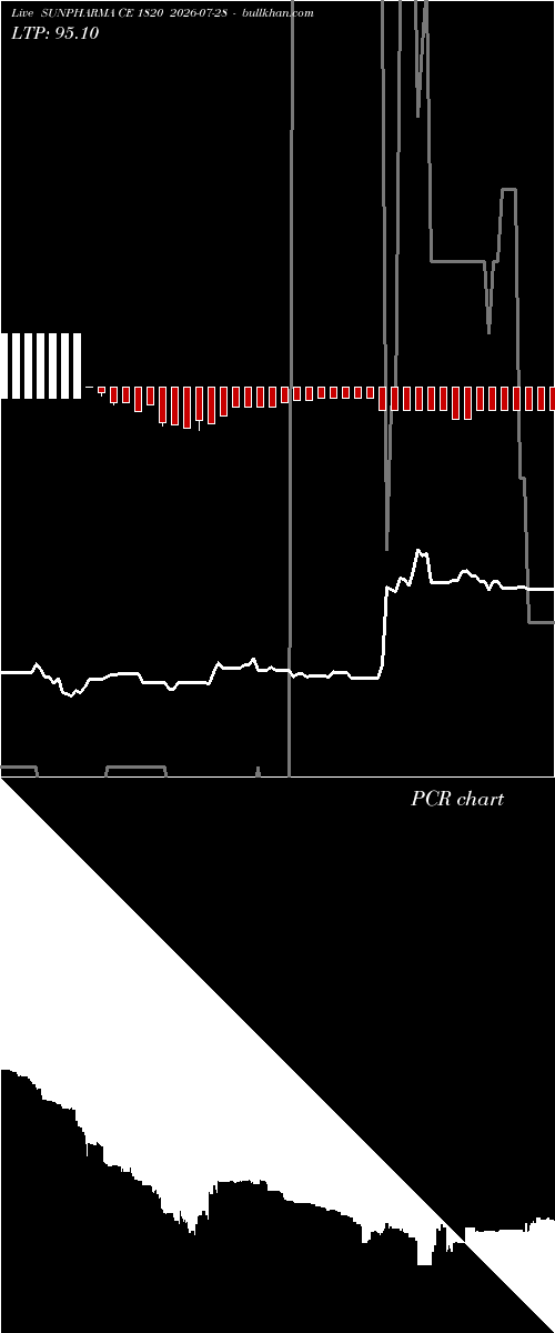  option chart SUNPHARMA CE 1820 2026-07-28 