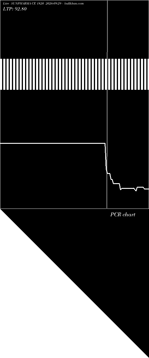  option chart SUNPHARMA CE 1820 2026-09-29 