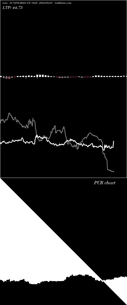  option chart SUNPHARMA CE 1820 2026-09-29 