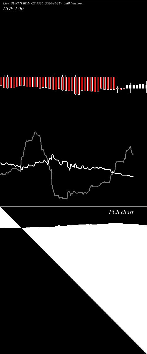  option chart SUNPHARMA CE 1820 2026-10-27 