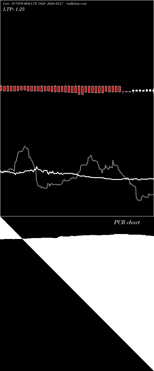  option chart SUNPHARMA CE 1820 2026-10-27 