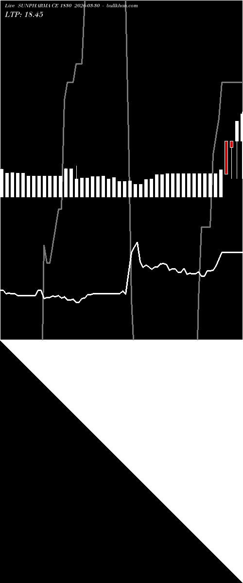  option chart SUNPHARMA CE 1830 2026-03-30 