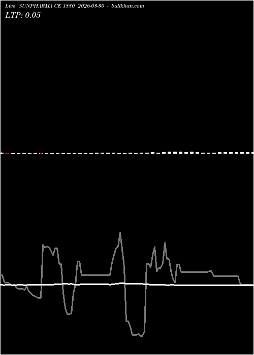  option chart SUNPHARMA CE 1830 2026-03-30 