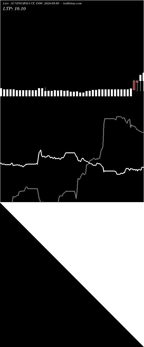  option chart SUNPHARMA CE 1830 2026-03-30 