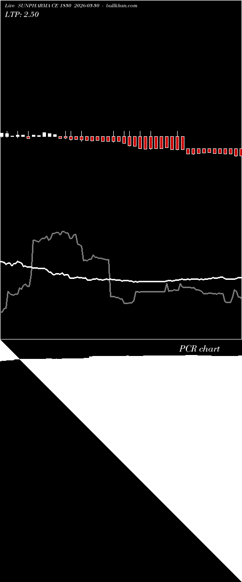  option chart SUNPHARMA CE 1830 2026-03-30 