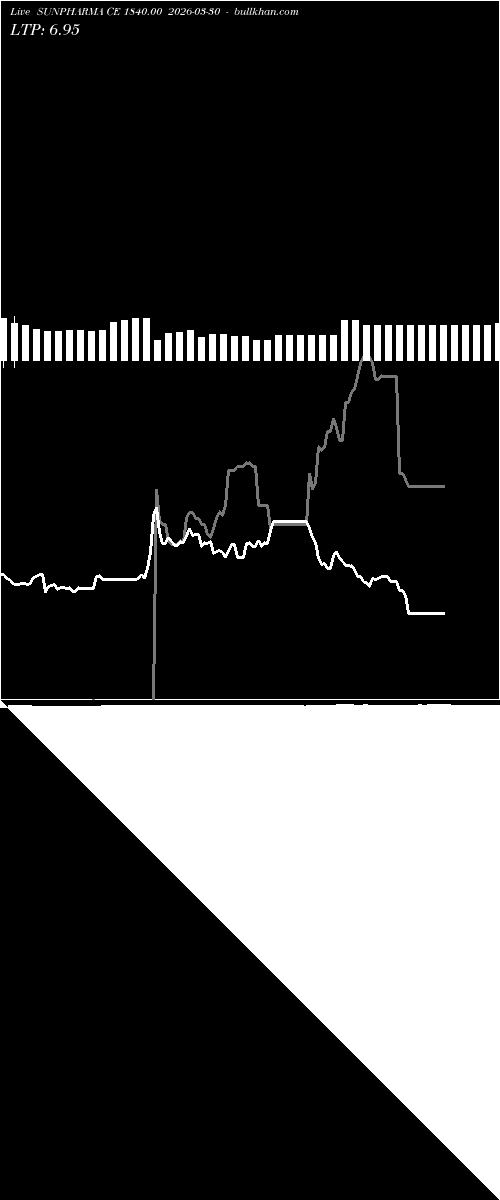  option chart SUNPHARMA CE 1840.00 2026-03-30 