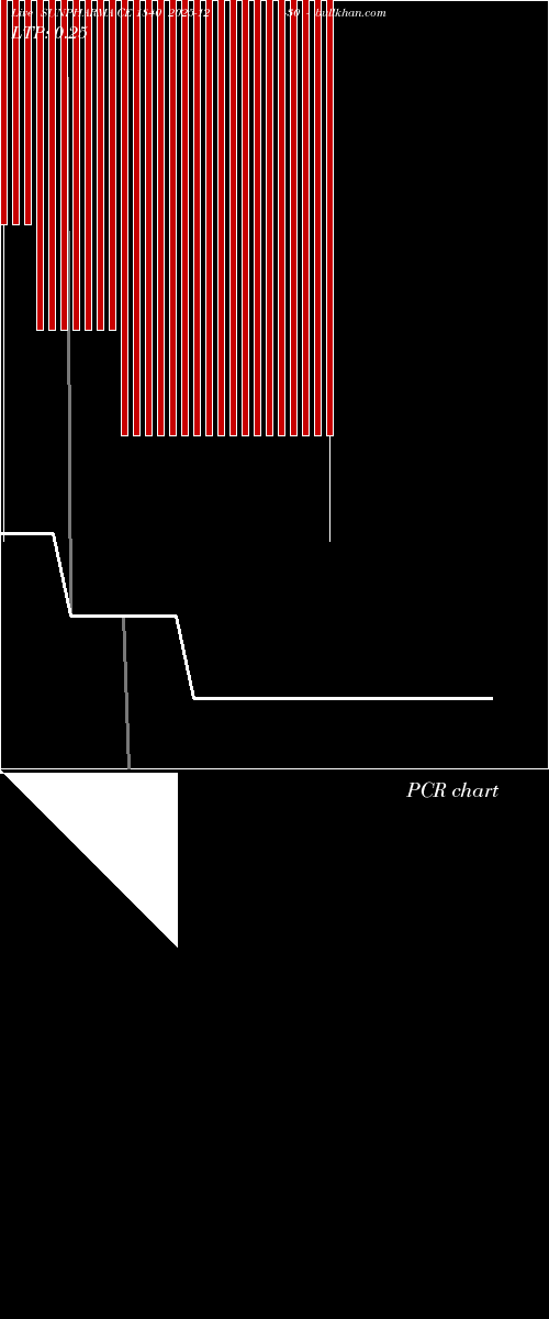 option chart SUNPHARMA CE 1840 2025-12-30 