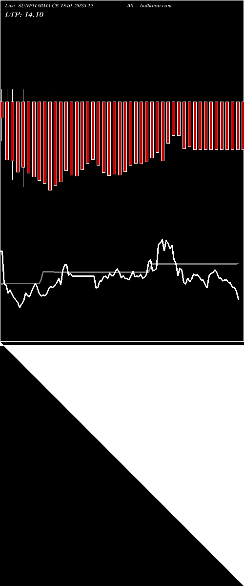  option chart SUNPHARMA CE 1840 2025-12-30 
