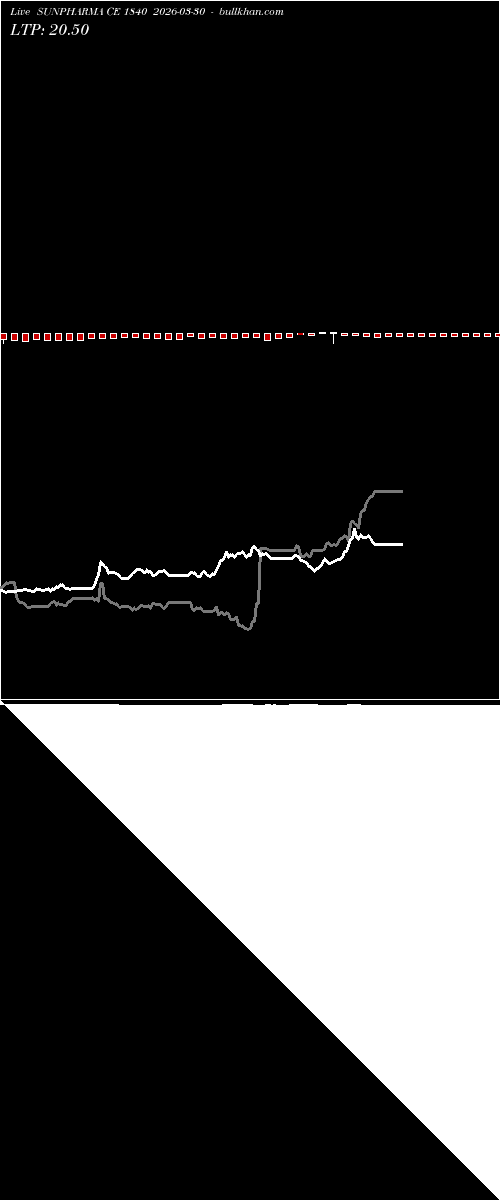  option chart SUNPHARMA CE 1840 2026-03-30 