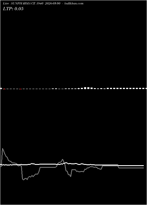 option chart SUNPHARMA CE 1840 2026-03-30 